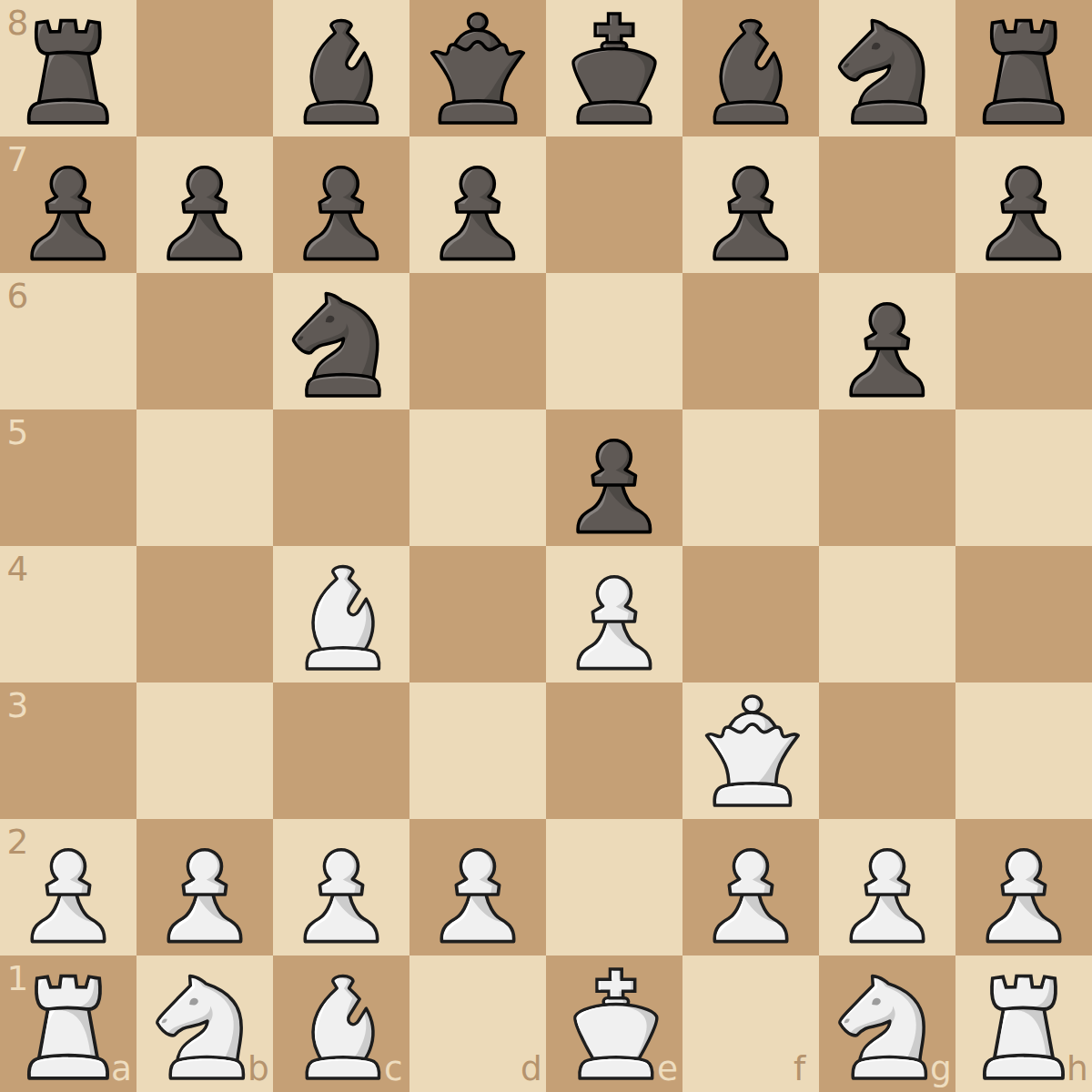 Beginners mistake