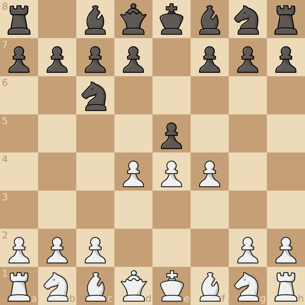 Furreto's Homemade Gambit