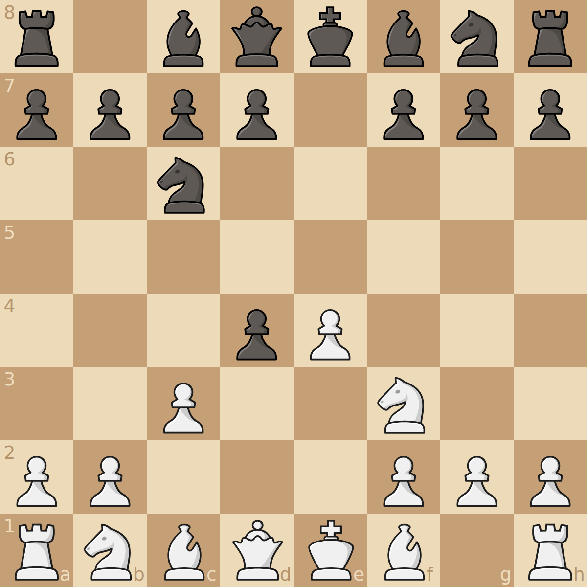 Goring Gambit