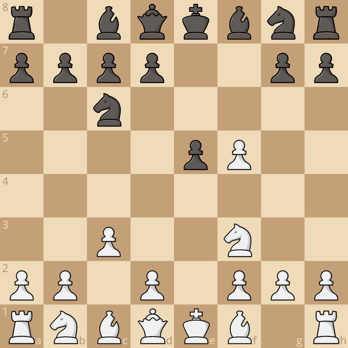 Ponziani Countergambit