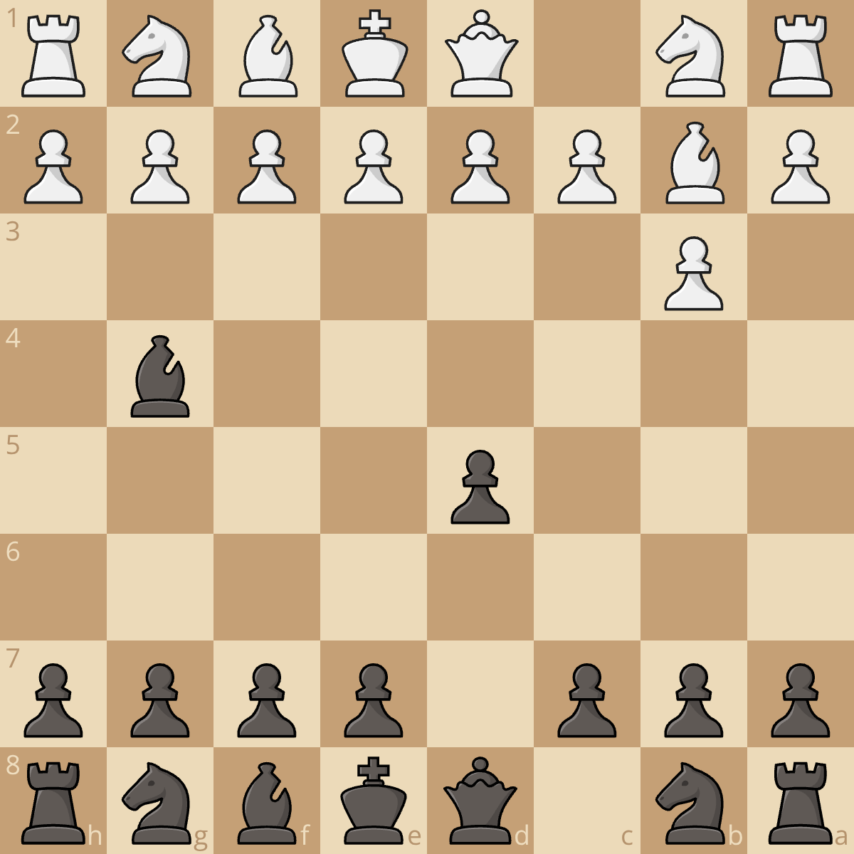 Anti B3