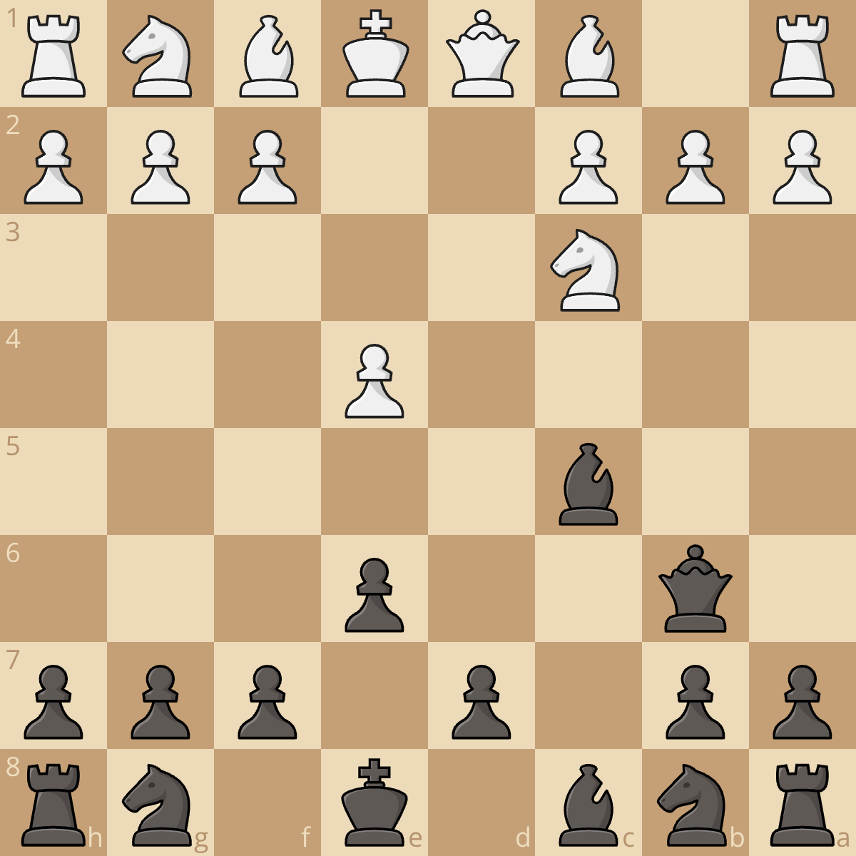 The Bachelor Defense: A Sicilian Variation