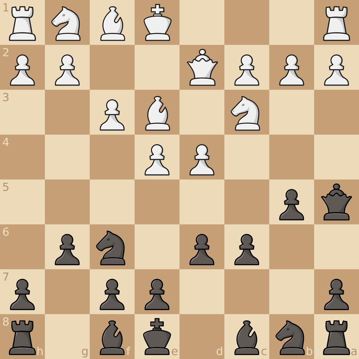 Pirc defense study of 150 attack