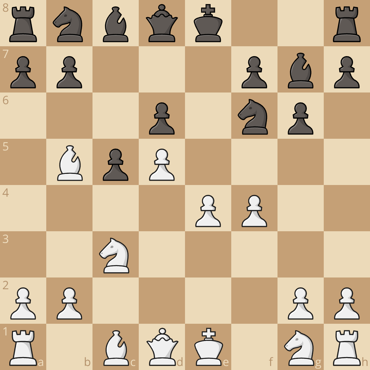 Counter The Benoni Defense