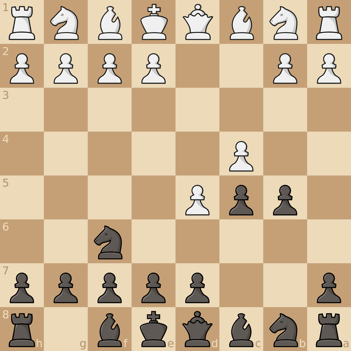 Benko gambit - deadly pieces from lichess