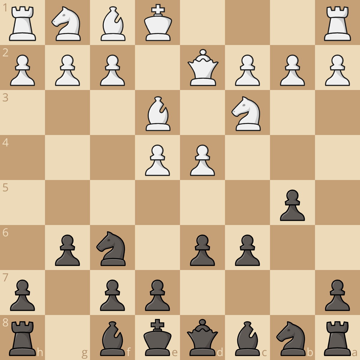 9. Pirc: 150 Attack, Standard