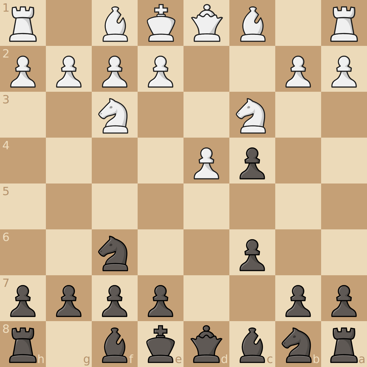 Slav Defense for Black