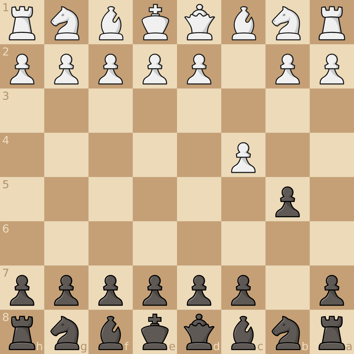 Jaenisch Gambit (anti english) ++