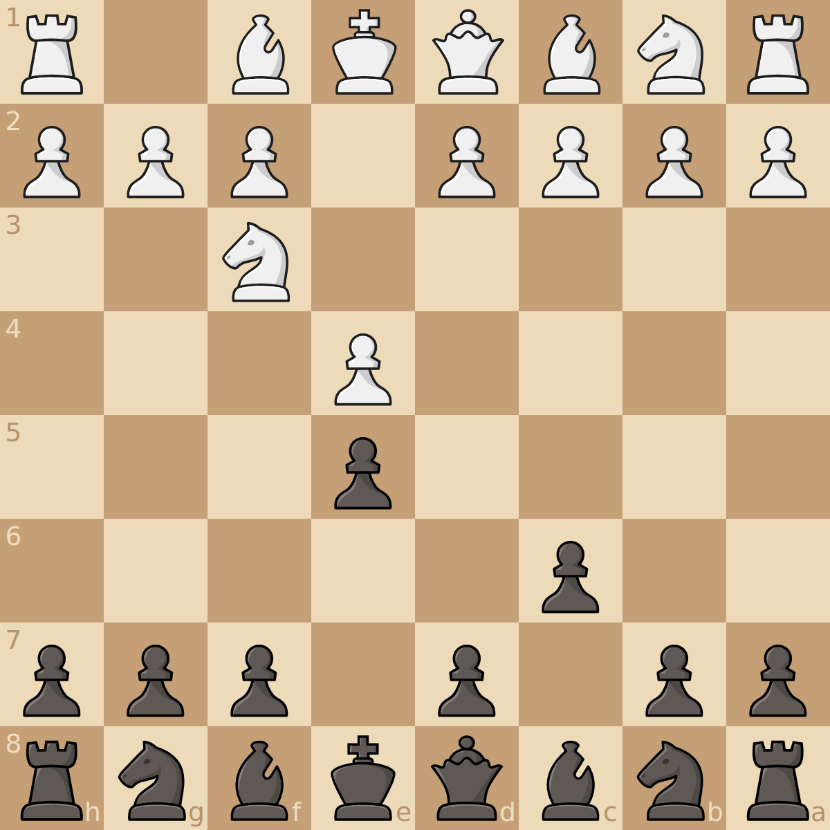 Gunderam Gambit
