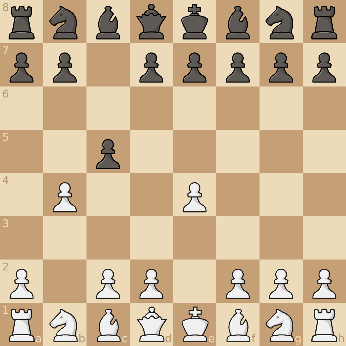 Double wing gambit to crush Sicilian