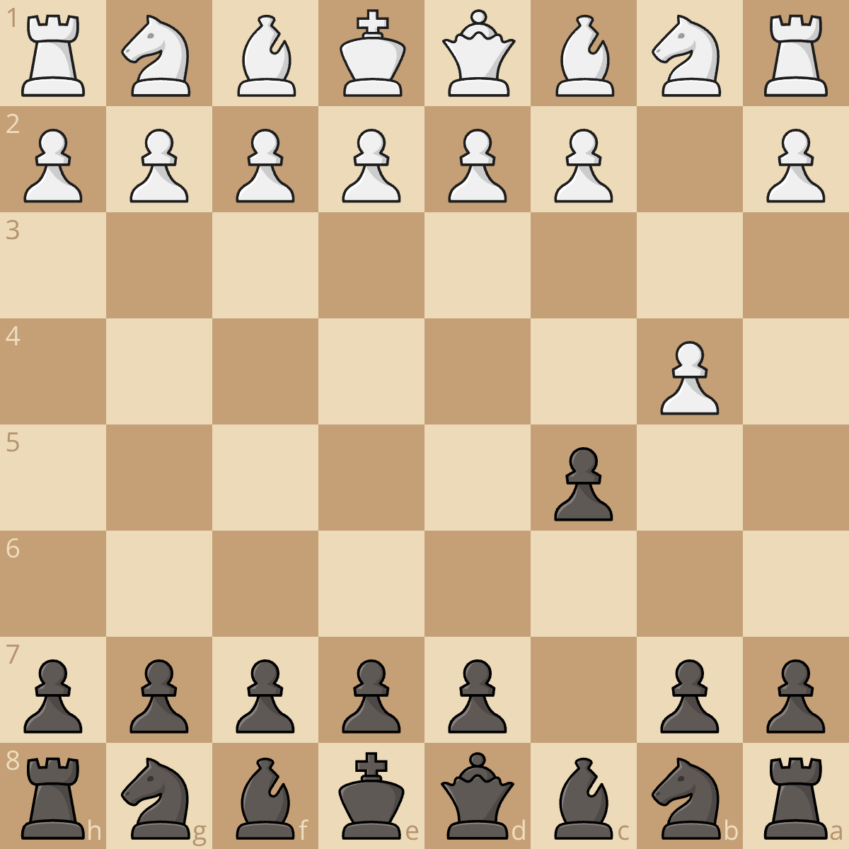Birmingham Gambit