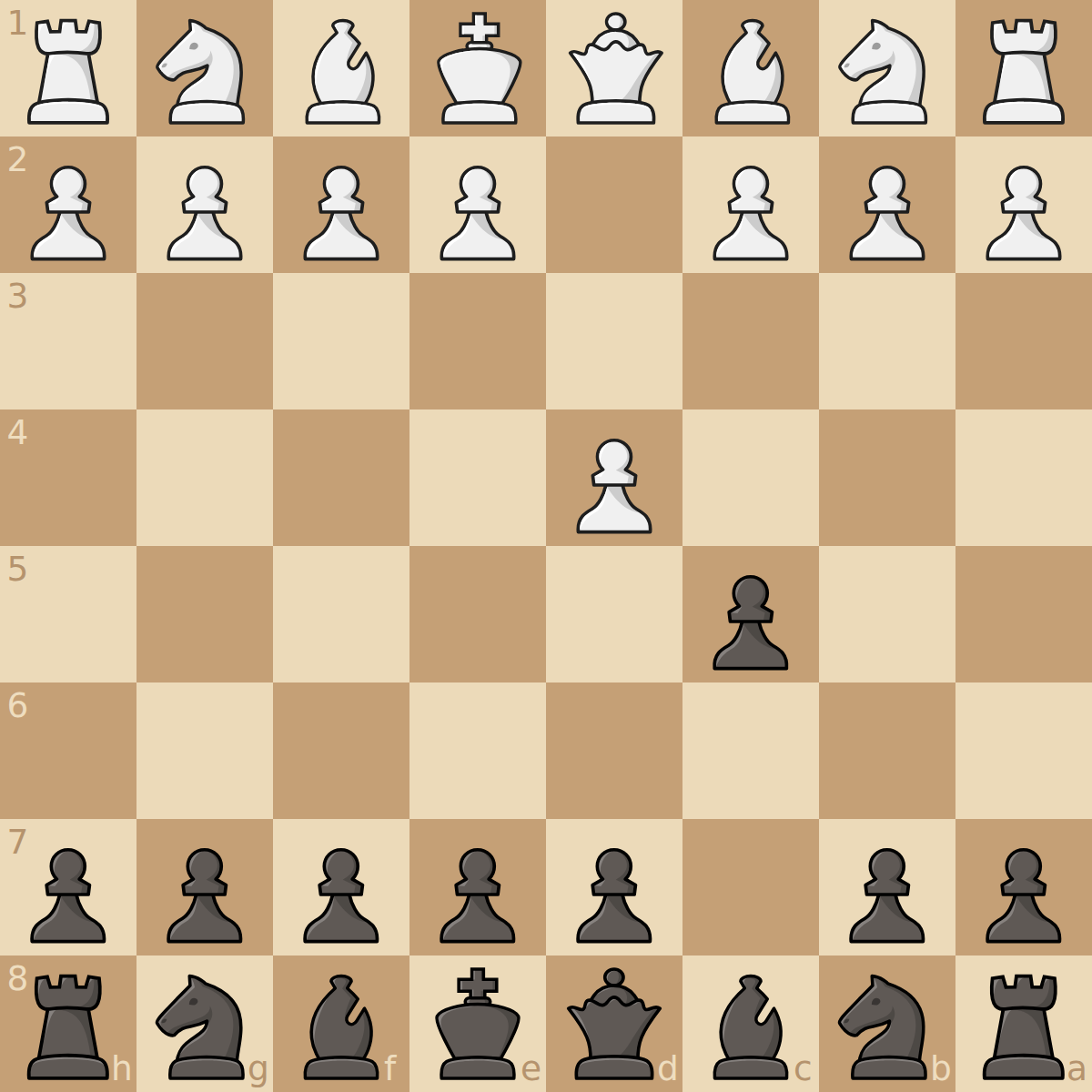 Old Benoni + Benko Gambit
