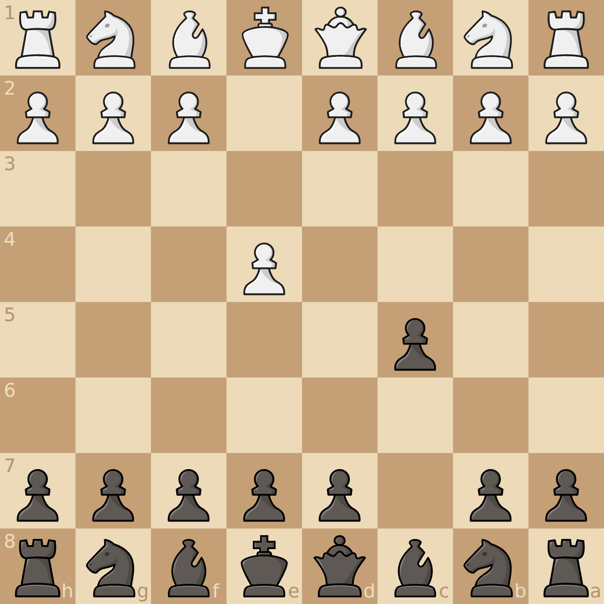 Sicilian Defense with Najdorf