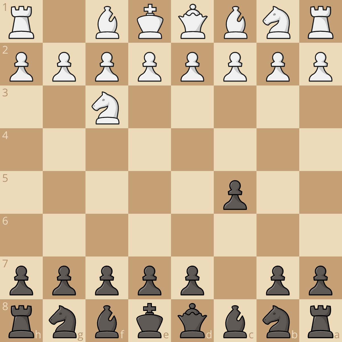 Sicilian Invitational