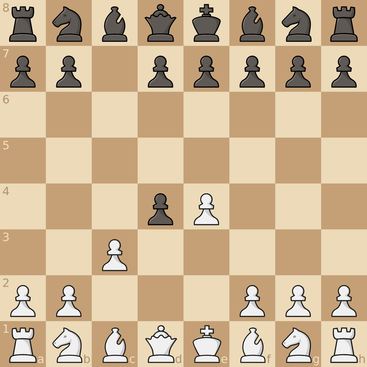 Smith-Morra Gambit