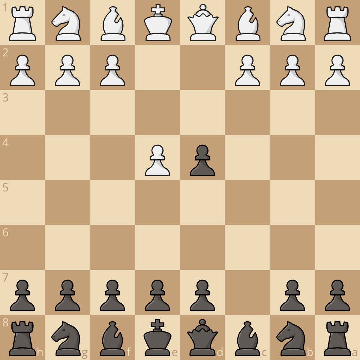Sicilian: Smith Morra DESTROYED