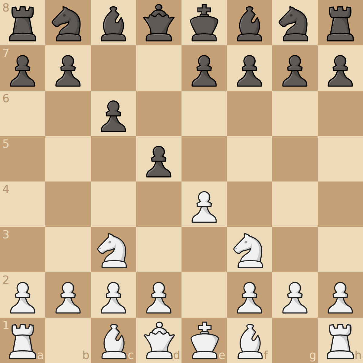 Pressure the Caro-Kann
