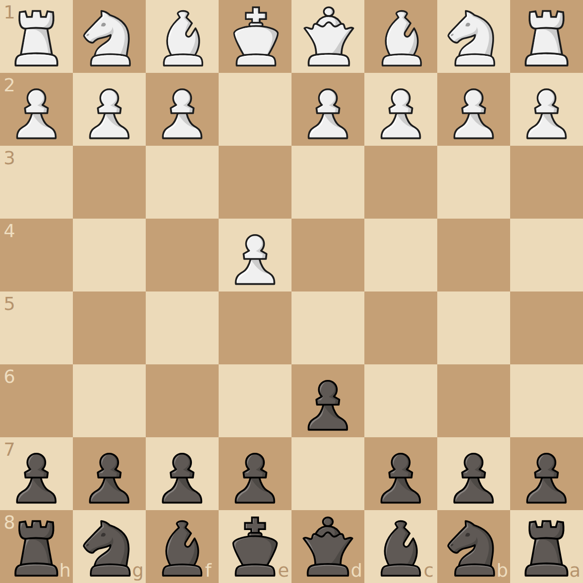 Pirc Defence - Classical Lines