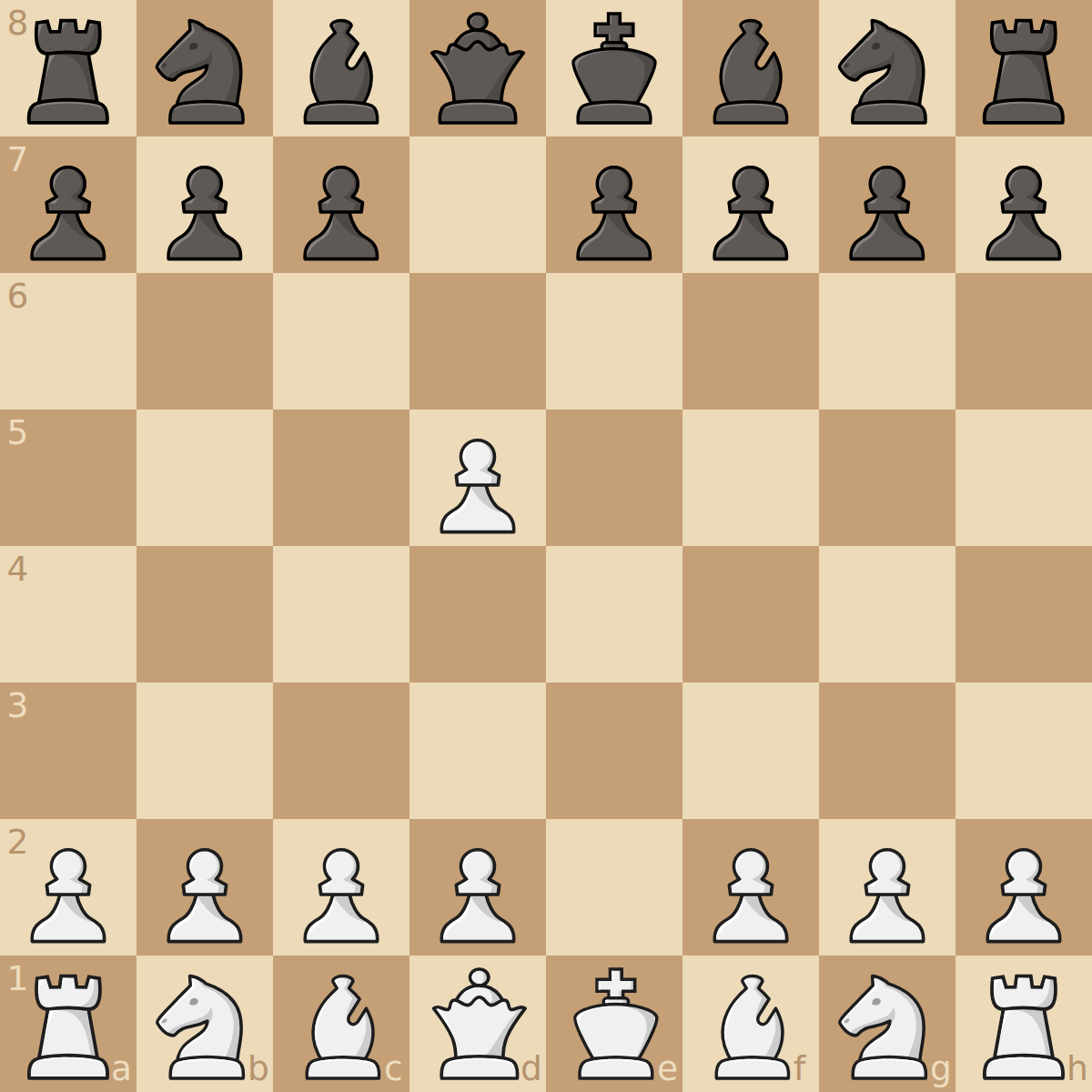 Scandinavian Defence Counter Attack