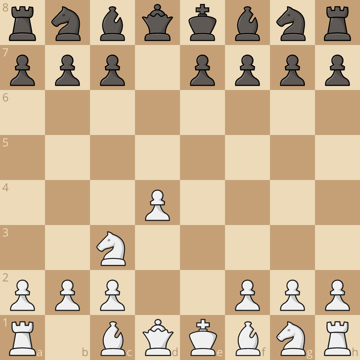 Scandinavian Defense: Mieses-Kotrč Variation Qd8 Counter Theory