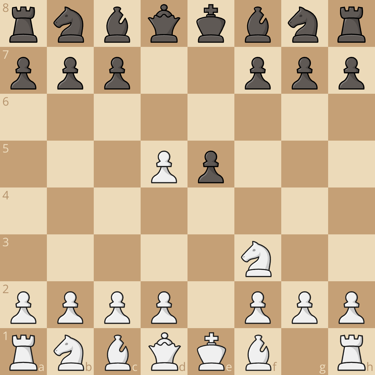Counter The Elephant Gambit