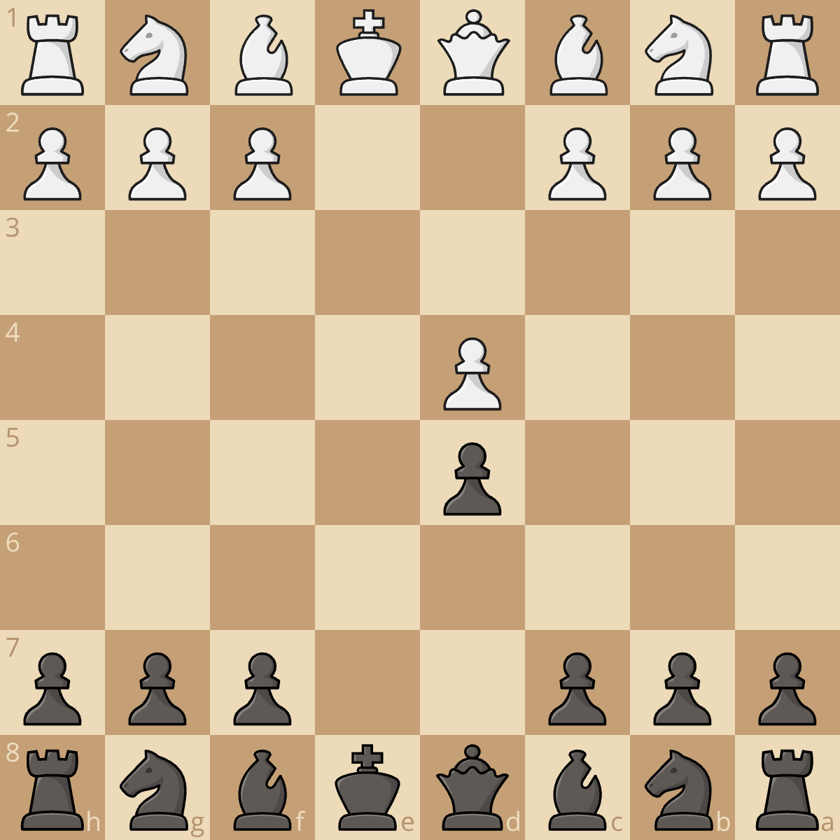 French Defense: Exchange Variation