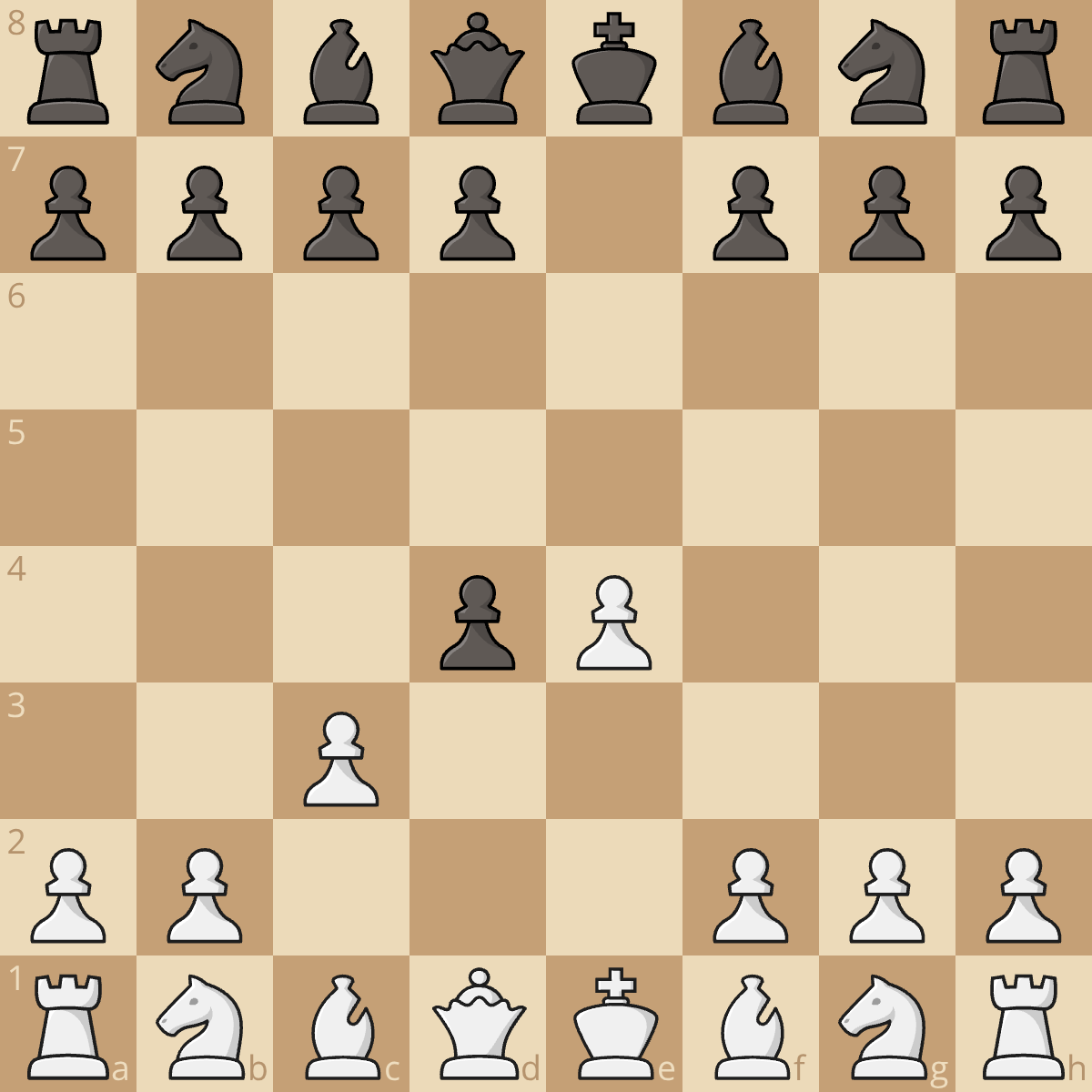 Practice for my danish gambit 