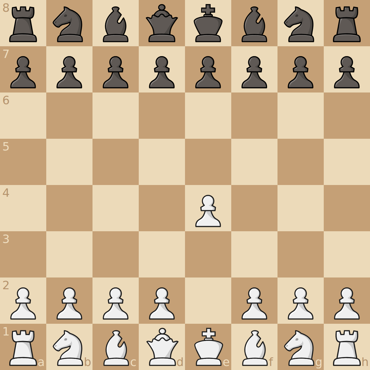 Defending against traps : Level 1, part 1 .